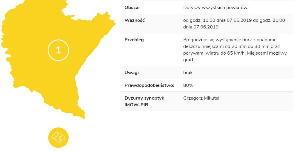 Ostrzeżenie dla powiatu