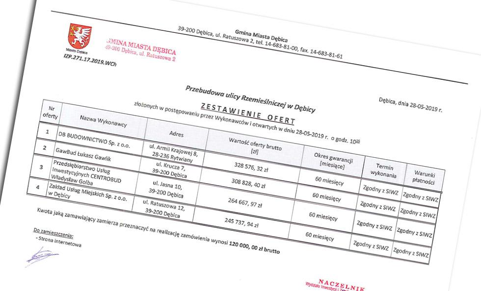 Na Rzemieślniczą brakło prawie 126 tys. zł