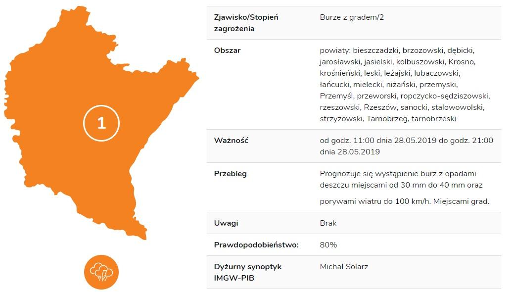 Wydali ostrzeżenie - może wiać i spadnie grad