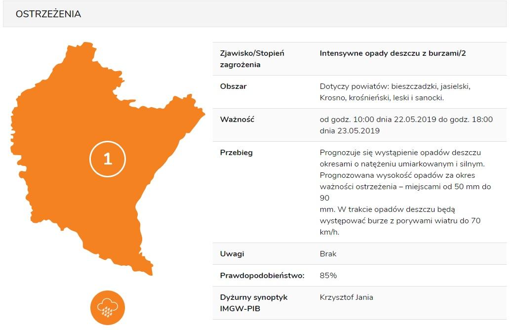 Prognozy lepsze. Stopień zagrożenia obniżony