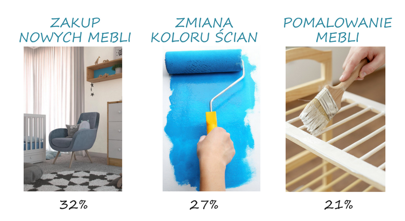 Narodziny dziecka to przełom w życiu i... wystroju wnętrz