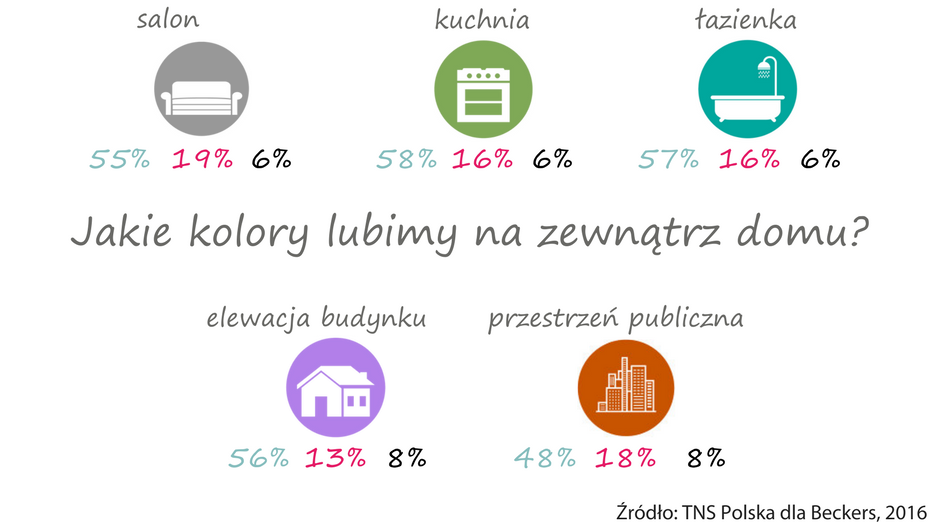 Kobiety nie gustują w małej czarnej
