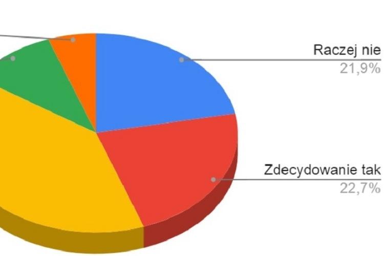 Jak się żyje w powiecie dębickim
