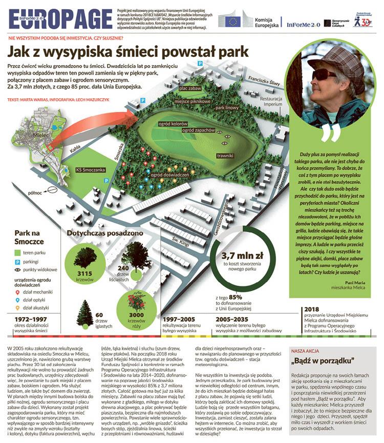 Jak Wam się podoba – park z wysypiska śmieci