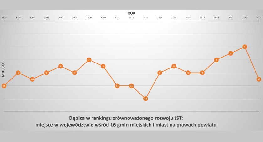 Równia pochyła?