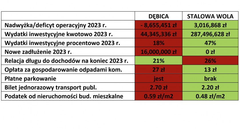 Dwa światy w tej samej rzeczywistości?