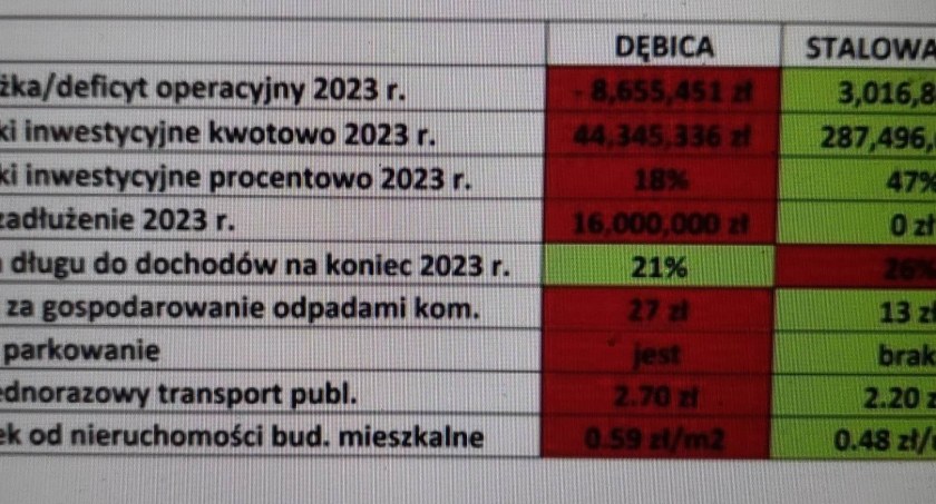 Nie jesteśmy Stalową Wolą.