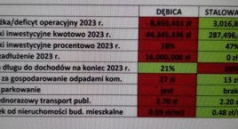 Nie jesteśmy Stalową Wolą.