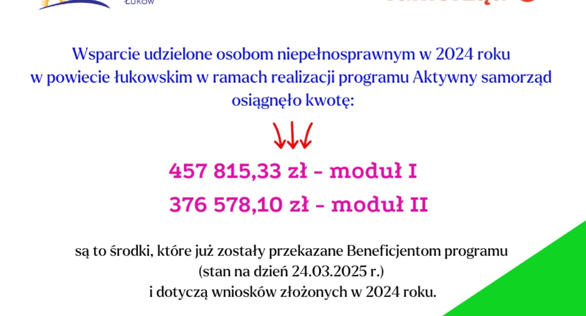 Projekt Aktywny Samorząd w Powiecie Łukowskim 