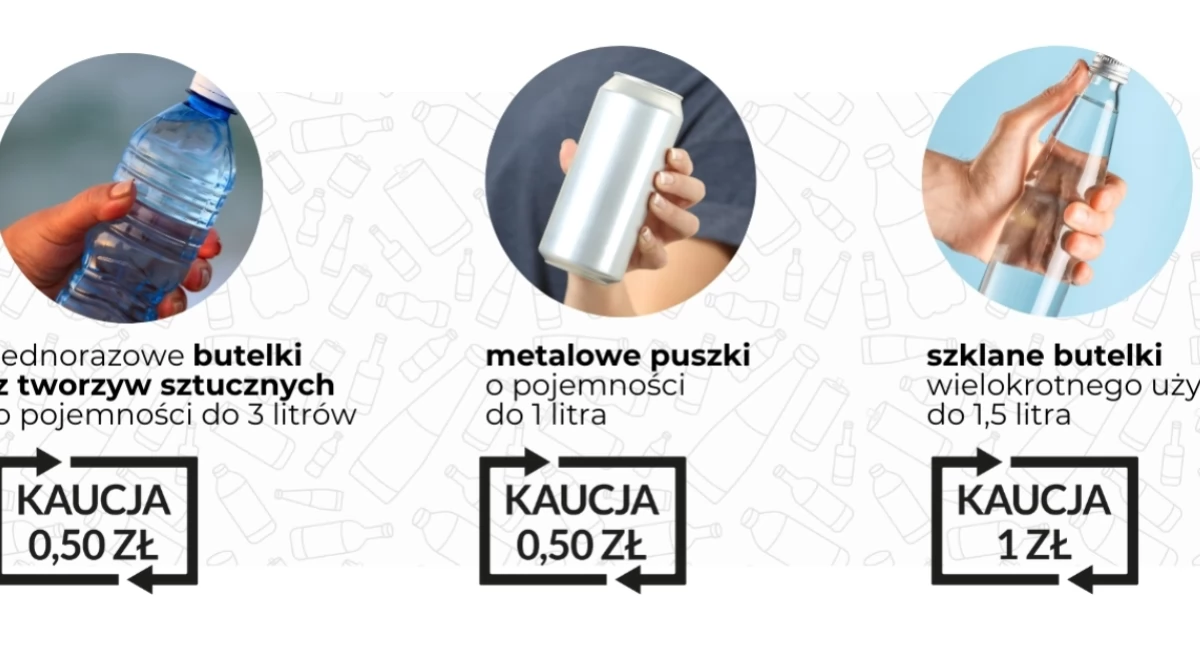 System kaucyjny w Polsce od października. Co się zmieni w sklepach i jak odzyskać pieniądze?