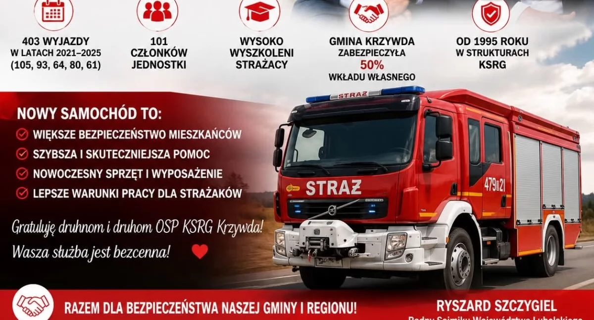 Wielki sukces Gminy Krzywda! Strażacy z OSP KSRG Krzywda zyskają nowoczesny wóz bojowy