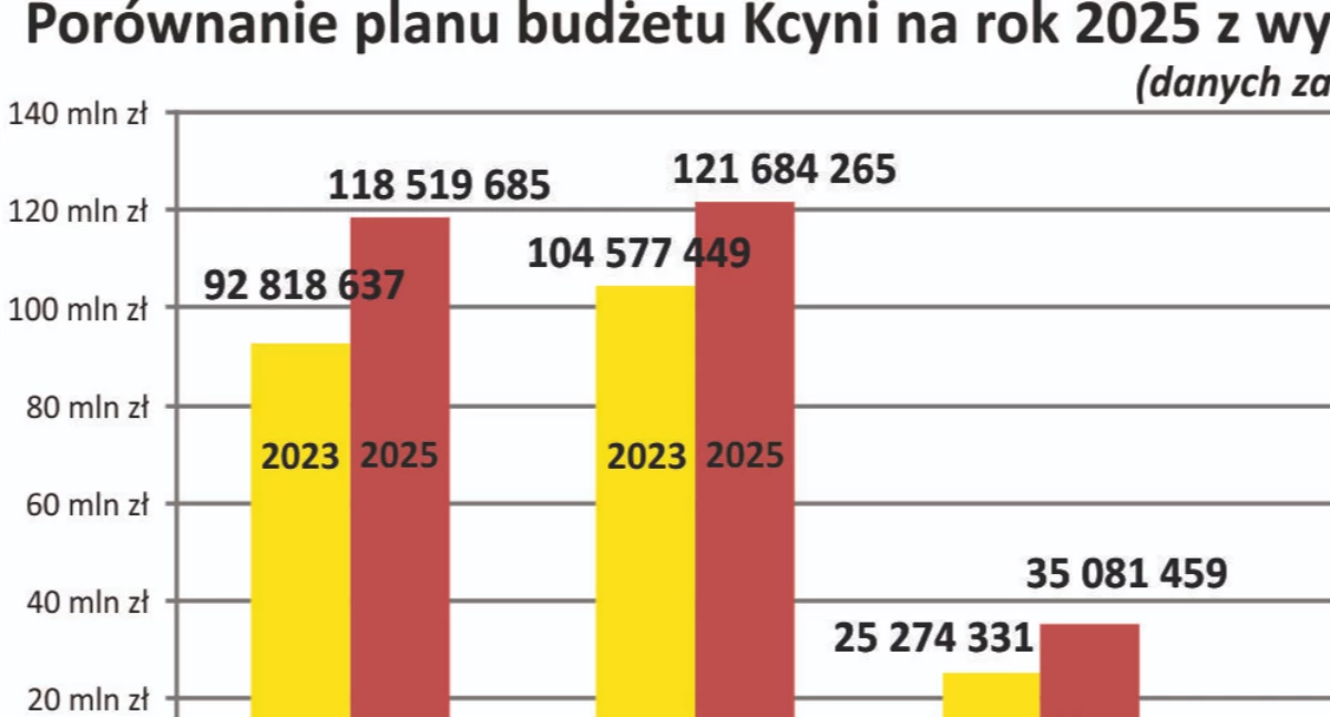Zanosi się na inwestycyjny rekord pięciolecia