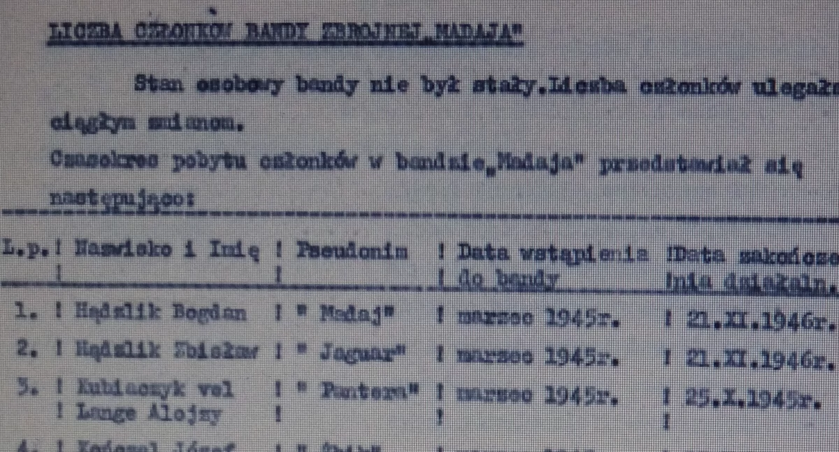 Oddział Armii Krajowej pod dowództwem Bogdana Hądzlika pseudonim Madaj