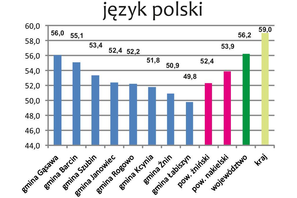 Egzamin czasu pandemii