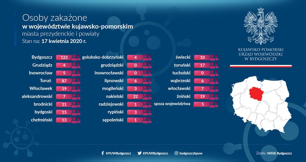 Przybywa chorych w powiecie nakielskim
