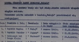 Oddział Armii Krajowej pod dowództwem Bogdana Hądzlika pseudonim Madaj