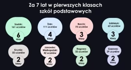Za siedem lat w Żninie będzie potrzebna tylko jedna &hellip;