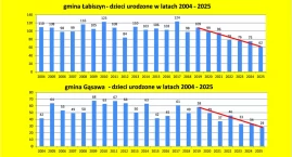 Łabiszyn i Gąsawa uznają obecną sieć szkół za optyma&hellip;