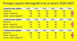 Czy zmian w sieci szkół da się uniknąć, czy są nieun&hellip;