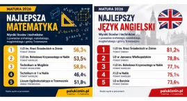 Matura 2026 w powiecie żnińskim - większość szkół wy&hellip;