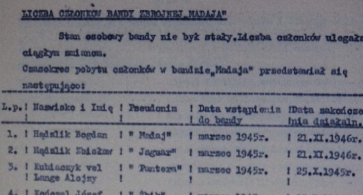 Oddział Armii Krajowej pod dowództwem Bogdana Hądzlika pseudonim Madaj