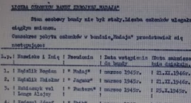 Oddział Armii Krajowej pod dowództwem Bogdana Hądzlika pseudonim Madaj