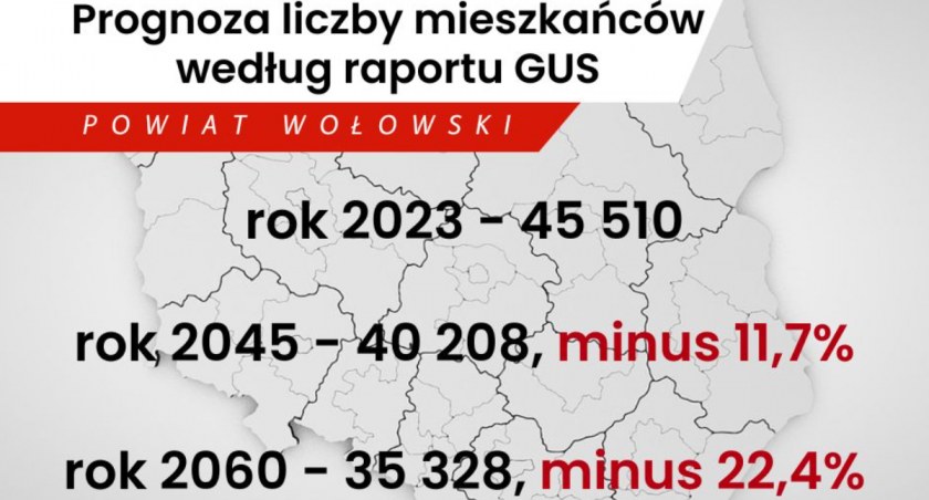 Czy nasz powiat umiera?