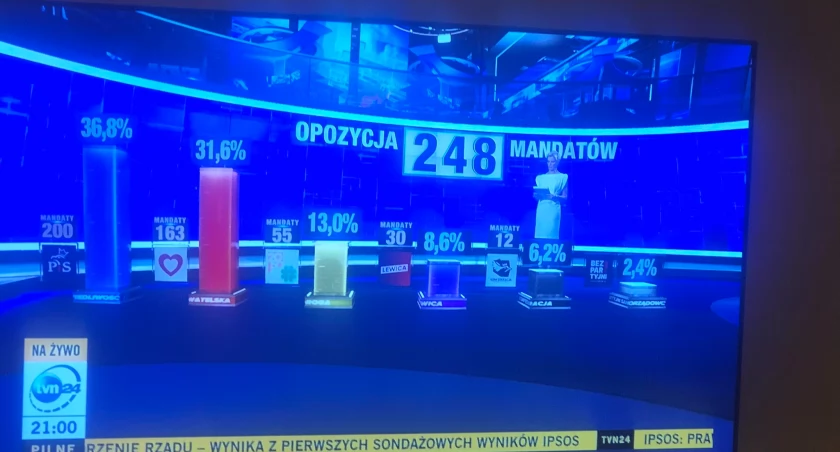 Znamy wyniki wyborów do Sejmu i Senatu 