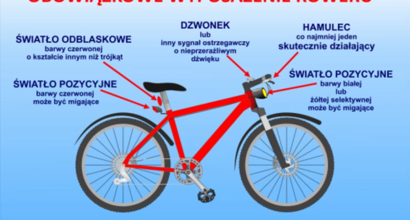 Przed wiosną zadbaj o właściwe wyposażenie swojego roweru