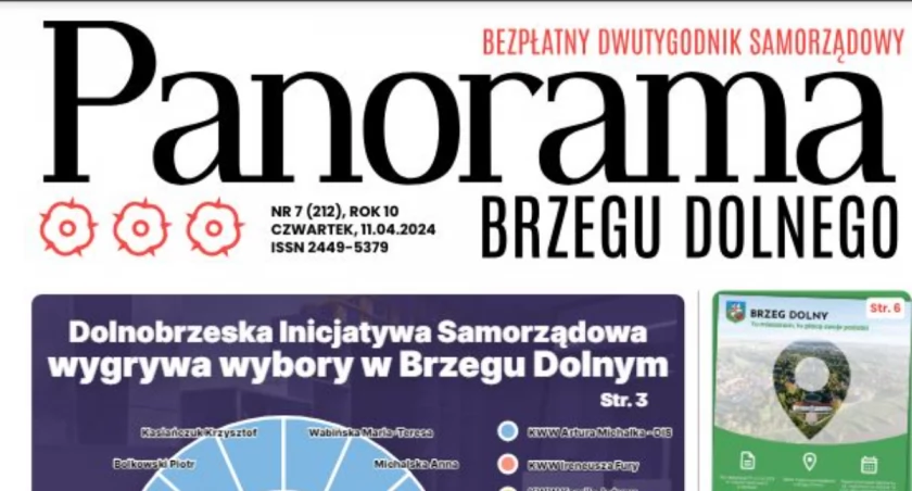 Panorama Brzegu Dolnego wśród 