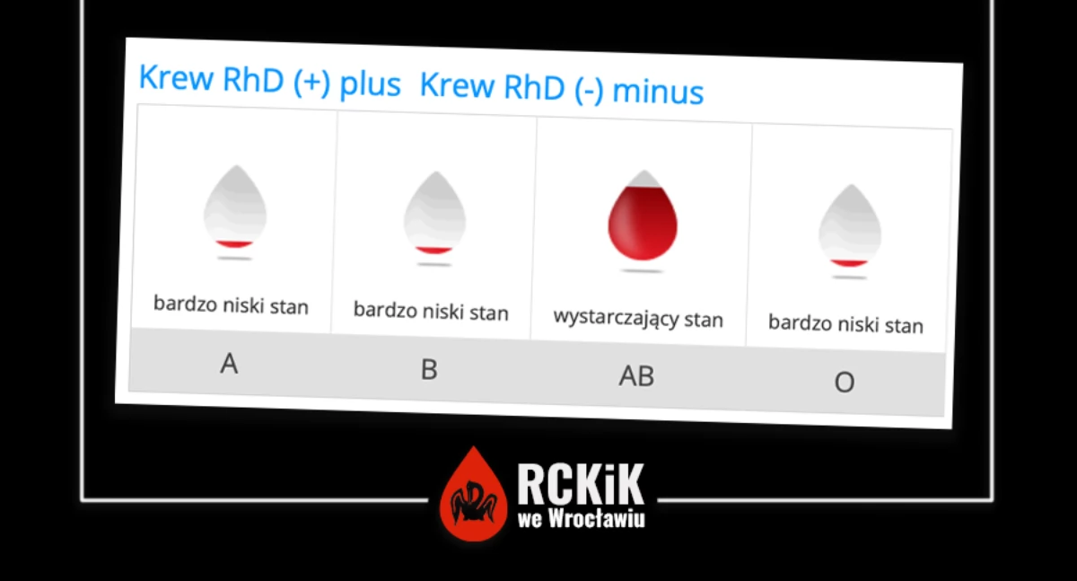 To nie jest zwykły apel – pilnie potrzebna krew!!!