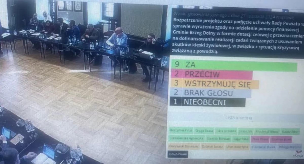 Podział pieniędzy po powodzi skłócił radnych Brzegu Dolnego z resztą powiatu