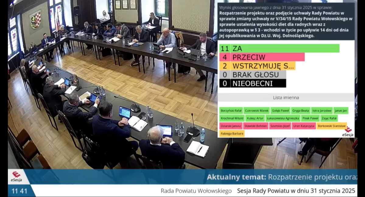 Radni Powiatu Wołowskiego przyjęli podwyżkę diet