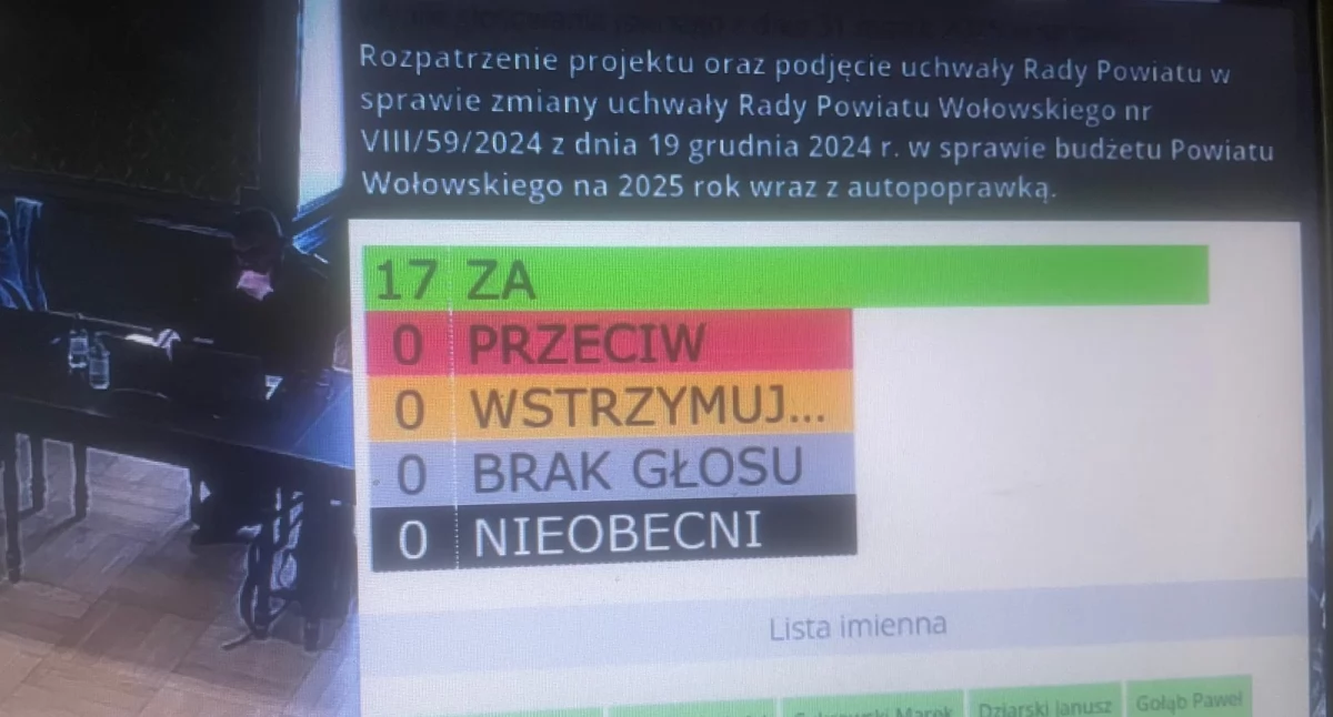 Radni jednogłośnie za remontem drogi Wołów–Gródek i innymi inwestycjami drogowymi