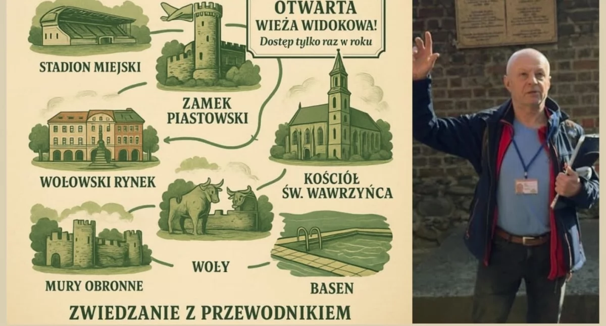 740 metrów historii Wołowa – niezwykła podróż przez wieki!