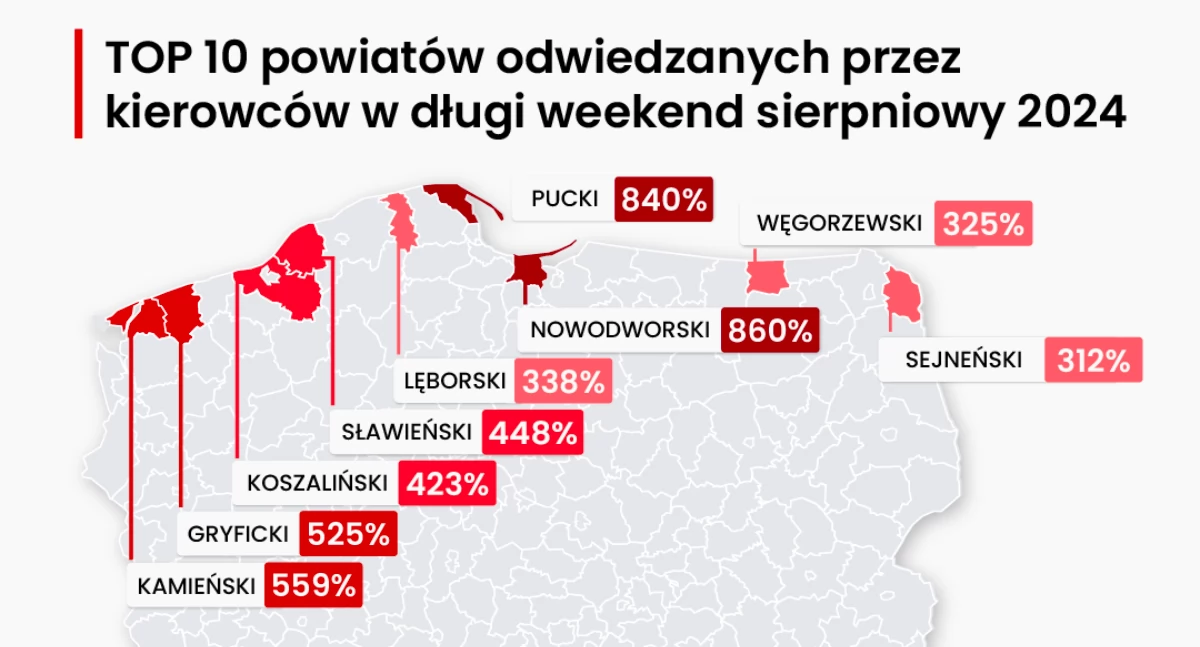 Długi weekend sierpniowy - czego się spodziewać na drogach? Yanosik sprawdza!