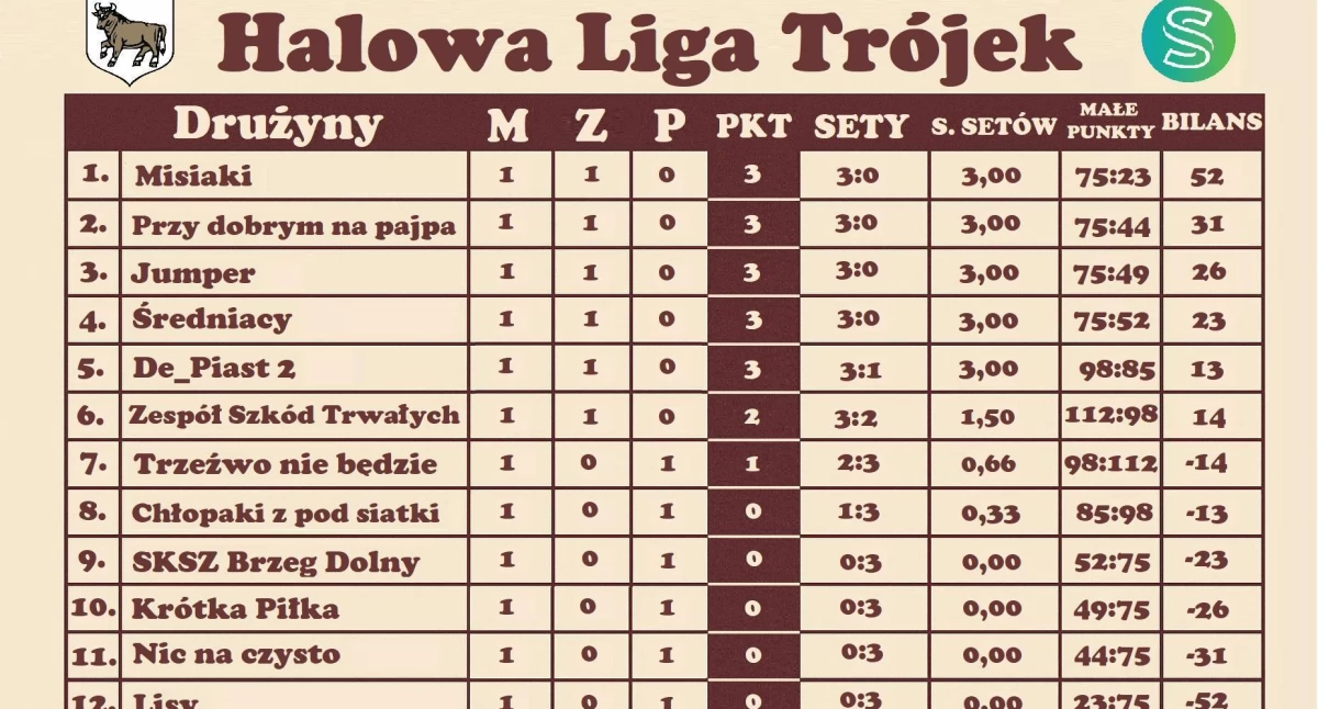 Halowa Liga Trójek nabiera tempa!