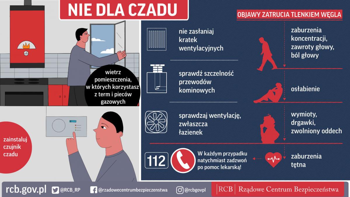 Jedna osoba zatruła się tlenkiem węgla, a druga zmarła w wyniku wychłodzenia