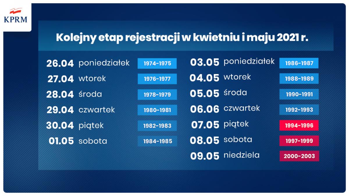 Nowy harmonogram szczepień przeciwko covid-19