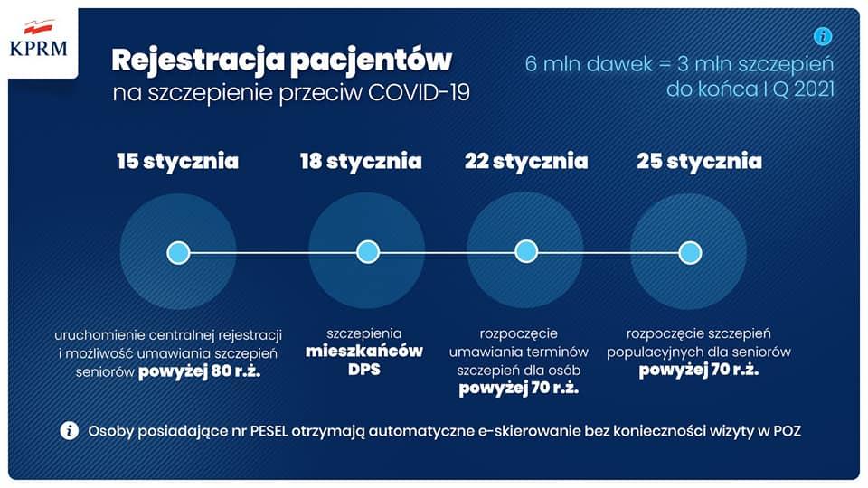 Tutaj zaszczepisz się w gminie Wołów [MIEJSCA, TERMINY]