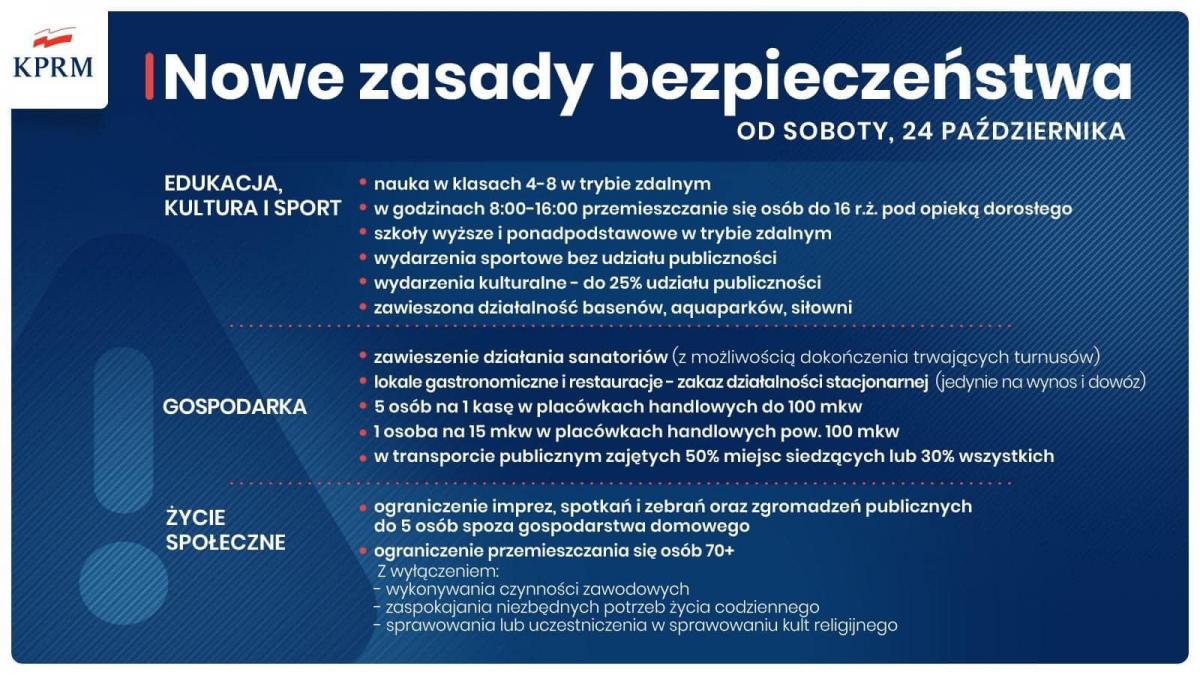 Od jutra cała Polska staje się czerwoną strefą