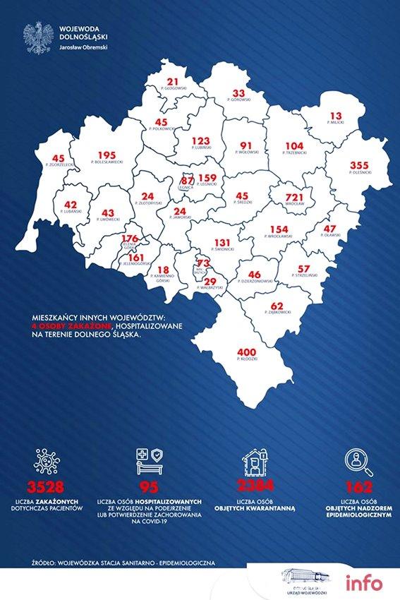 27 nowych przypadków koronawirusa w regionie