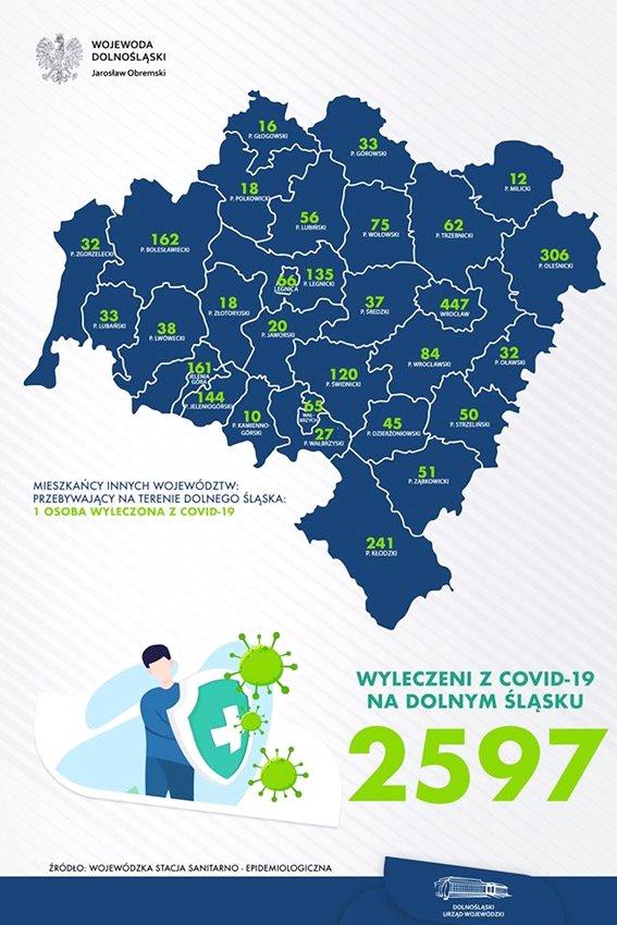 Koronawirus. Ozdrowieńcy w powiecie wołowskim