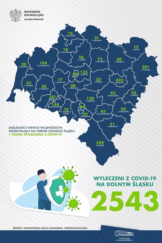 Koronawirus. Kolejni ozdrowieńcy w regionie