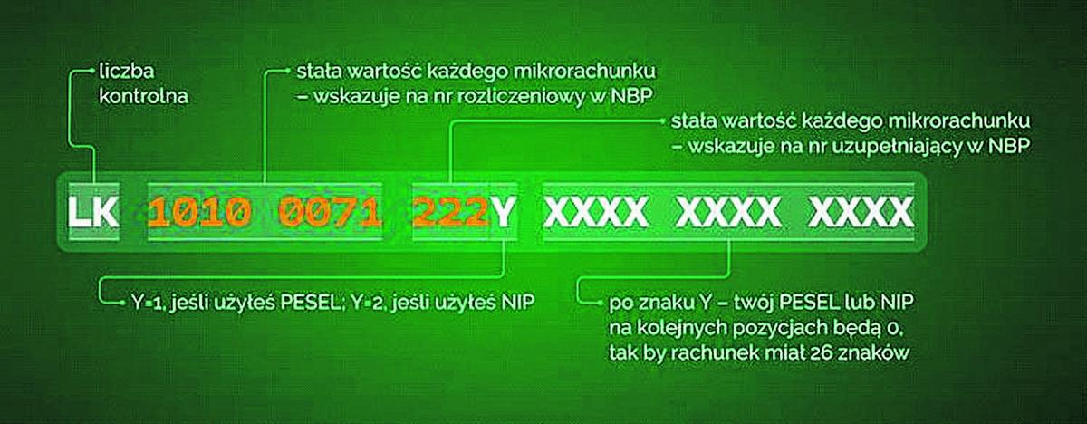 Mikrorachunek podatkowy na Twoje podatki