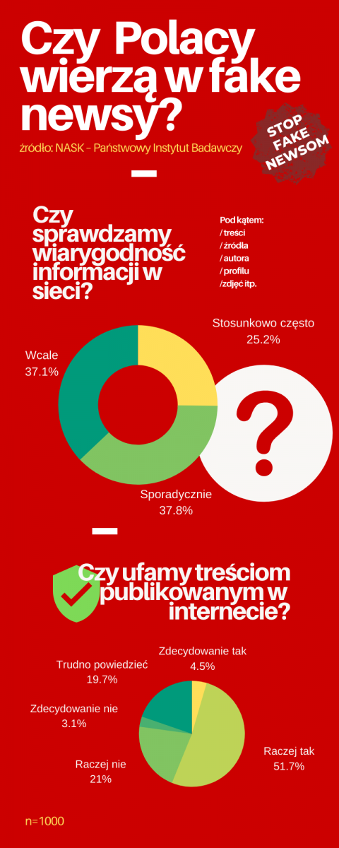 Ofiary fake newsów