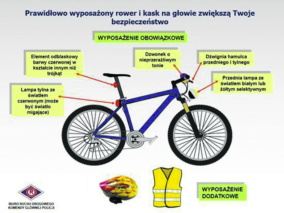 Bezpieczny rowerzysta!
