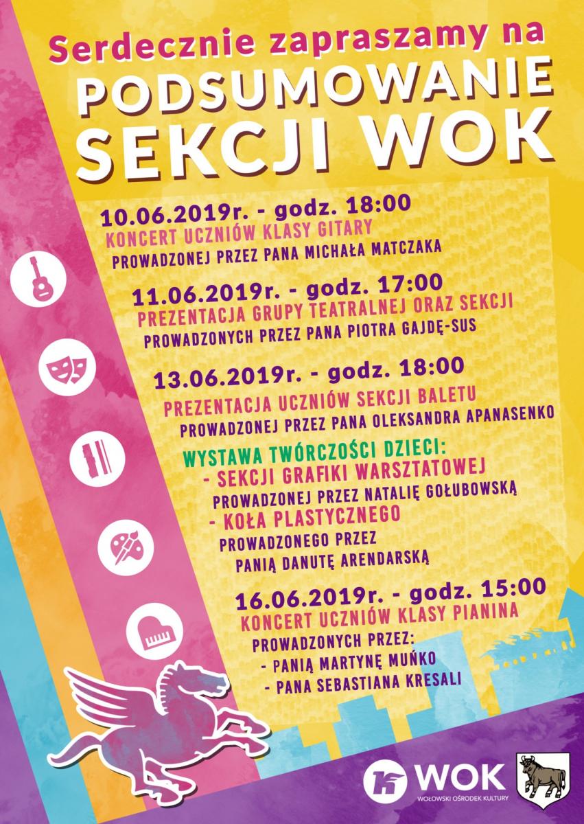 Podsumowanie sekcji WOK