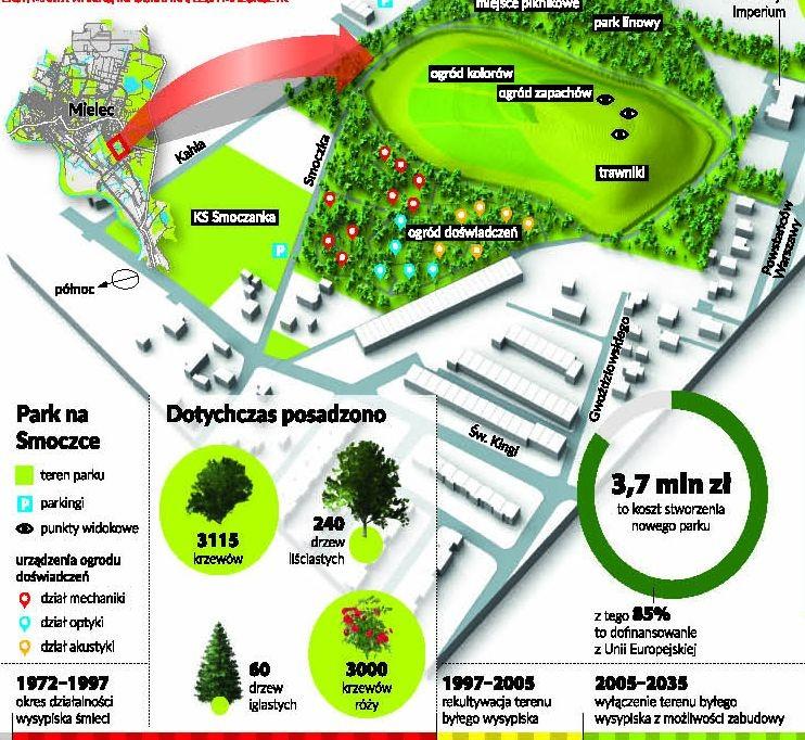 Jak Wam się podoba – park z wysypiska śmieci. Przeczytaj artykuł w naszej gazecie, weź udział w rekrutacji i wyjedź do Brukseli! Dajemy Ci trzecią szansę!