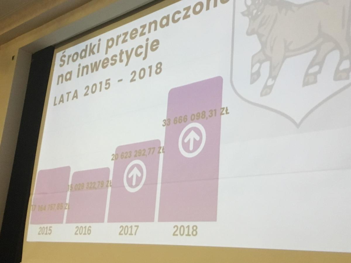 Budżet gminy Wołów zaprezentowany podczas spotkania z sołtysami
